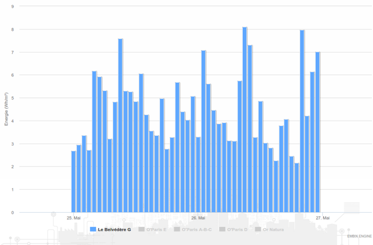 Consommation Belvédère G.png