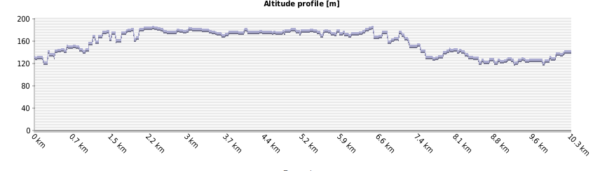 altitude