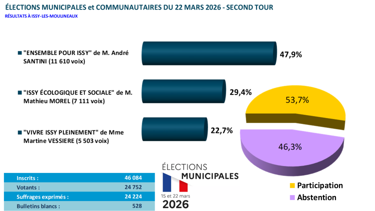 resultats2.png
