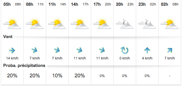 météo lundi 14 juillet Issy.png