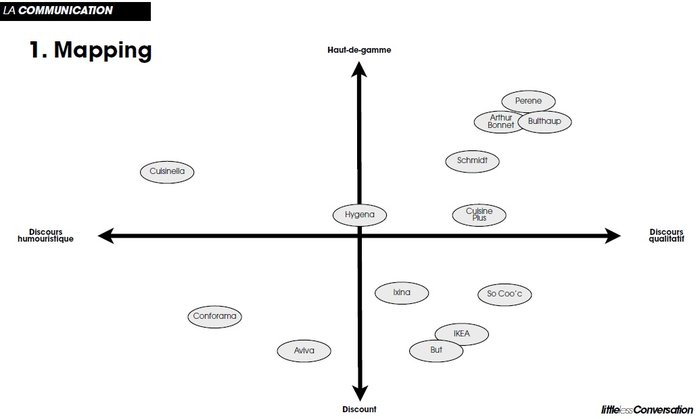 Source : http://www.littlelessconversation.com/ETUDES-LLC/EtudeLLC-Cuisine.pdf