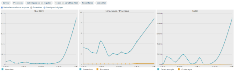 Pics mysql.png